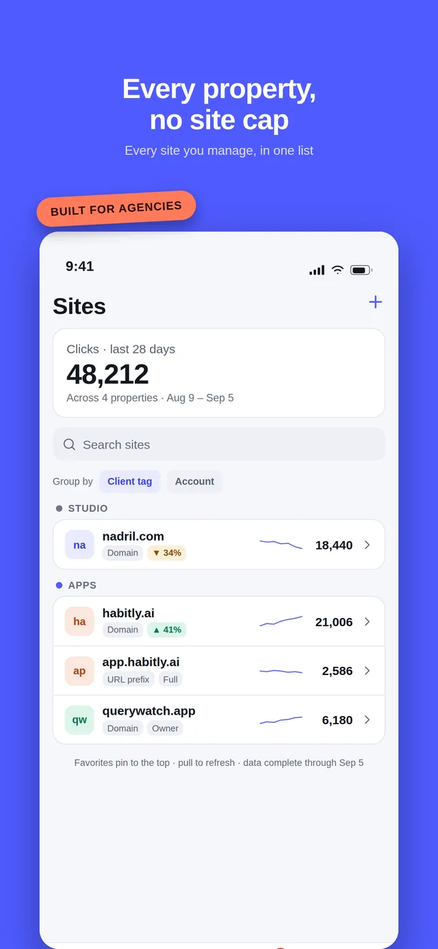 QueryWatch Sites screen: every Search Console property in one list, grouped by client tag, with 28-day clicks, a change badge and a sparkline for each.